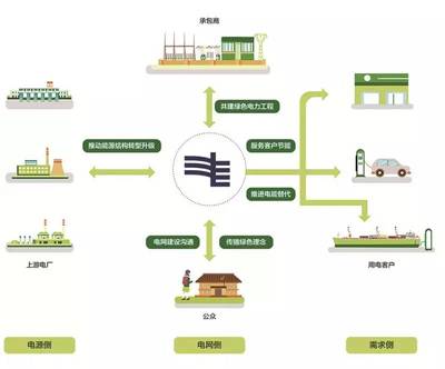 产业 ▏平台作用带动价值链节能